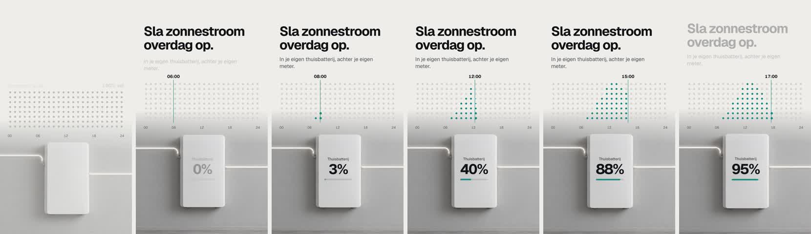 Scène 2, oplossing: tijdcursor door de dag, batterij laadt